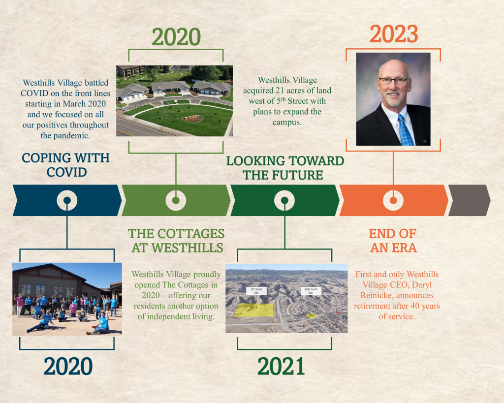 Westhills Village Timeline